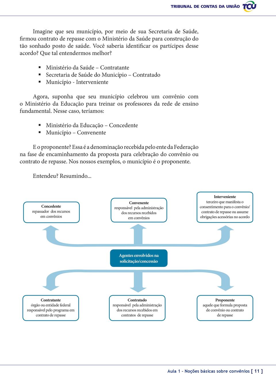 Ministério da Saúde Contratante Secretaria de Saúde do Município Contratado Município - Interveniente Agora, suponha que seu município celebrou um convênio com o Ministério da Educação para treinar