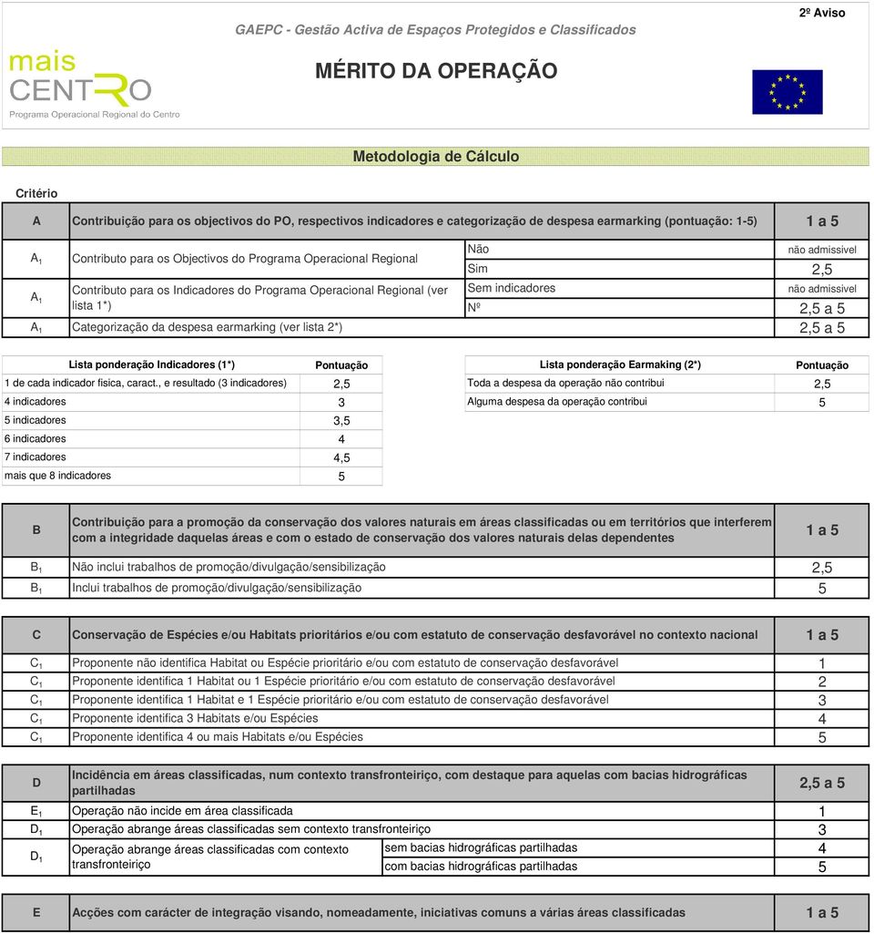 Sem indicadores A lista *) Nº 2, a A Categorização da despesa earmarking (ver lista 2*) 2, a não admissivel não admissivel Lista ponderação Indicadores (*) Pontuação Lista ponderação Earmaking (2*)