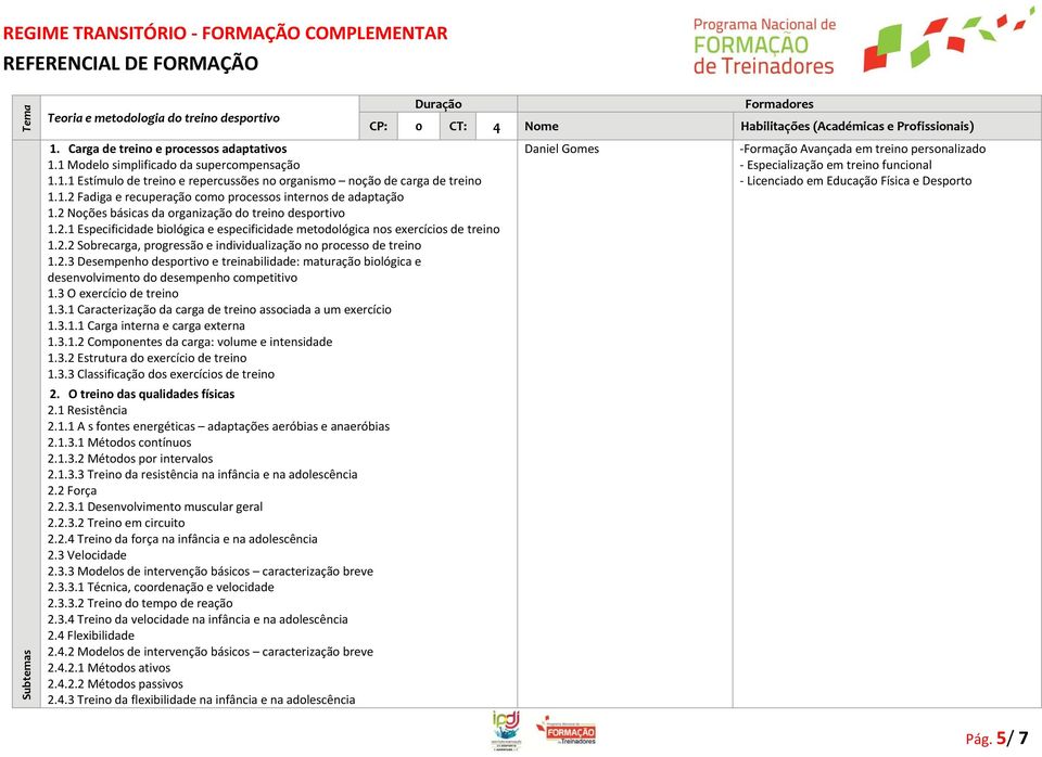 2.2 Sobrecarga, progressão e individualização no processo de treino 1.2.3 Desempenho desportivo e treinabilidade: maturação biológica e desenvolvimento do desempenho competitivo 1.