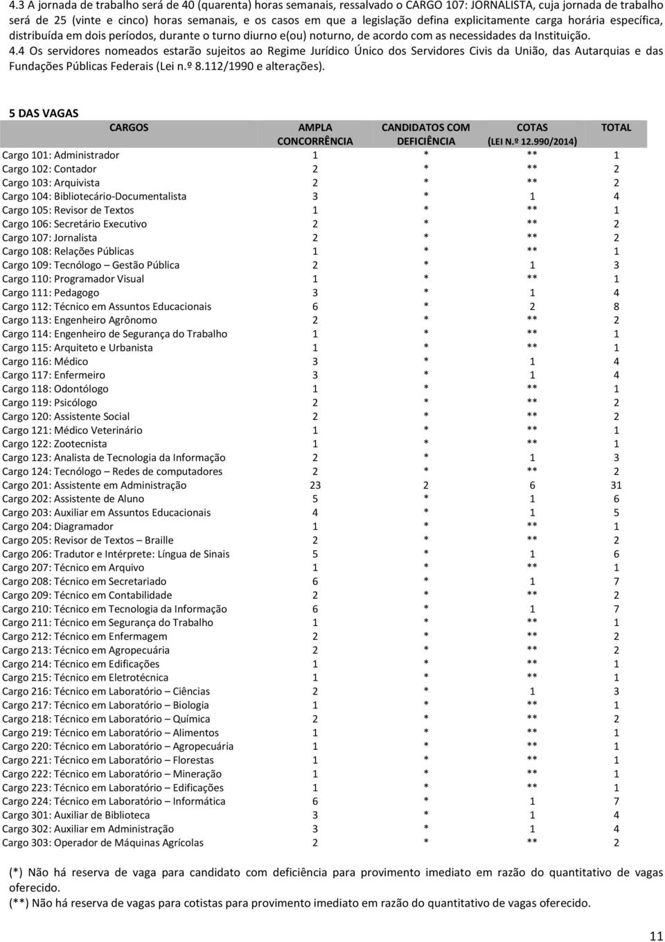 4 Os servidores nomeados estarão sujeitos ao Regime Jurídico Único dos Servidores Civis da União, das Autarquias e das Fundações Públicas Federais (Lei n.º 8.112/1990 e alterações).