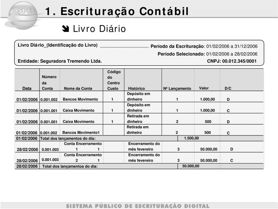 000,00 D 01/02/2006 0.001.001 Caixa Movimento 1 Depósito em dinheiro 1 1.000,00 C 01/02/2006 0.001.001 Caixa Movimento 1 Retirada em dinheiro 2 500 D 01/02/2006 0.001.002 Bancos Movimento1 Retirada em dinheiro 2 500 C 01/02/2006 Total dos lançamentos do dia: 1.