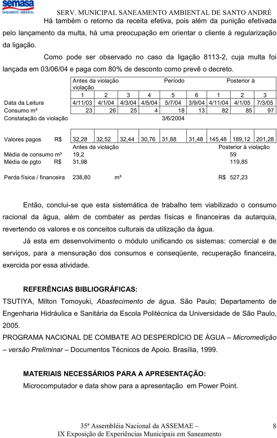 Antes da violação Período Posterior à violação 1 2 3 4 5 6 1 2 3 Data da Leitura 4/11/03 4/1/04 4/3/04 4/5/04 5/7/04 3/9/04 4/11/04 4/1/05 7/3/05 Consumo m³ 23 26 25 4 18 13 82 85 97 Constatação da