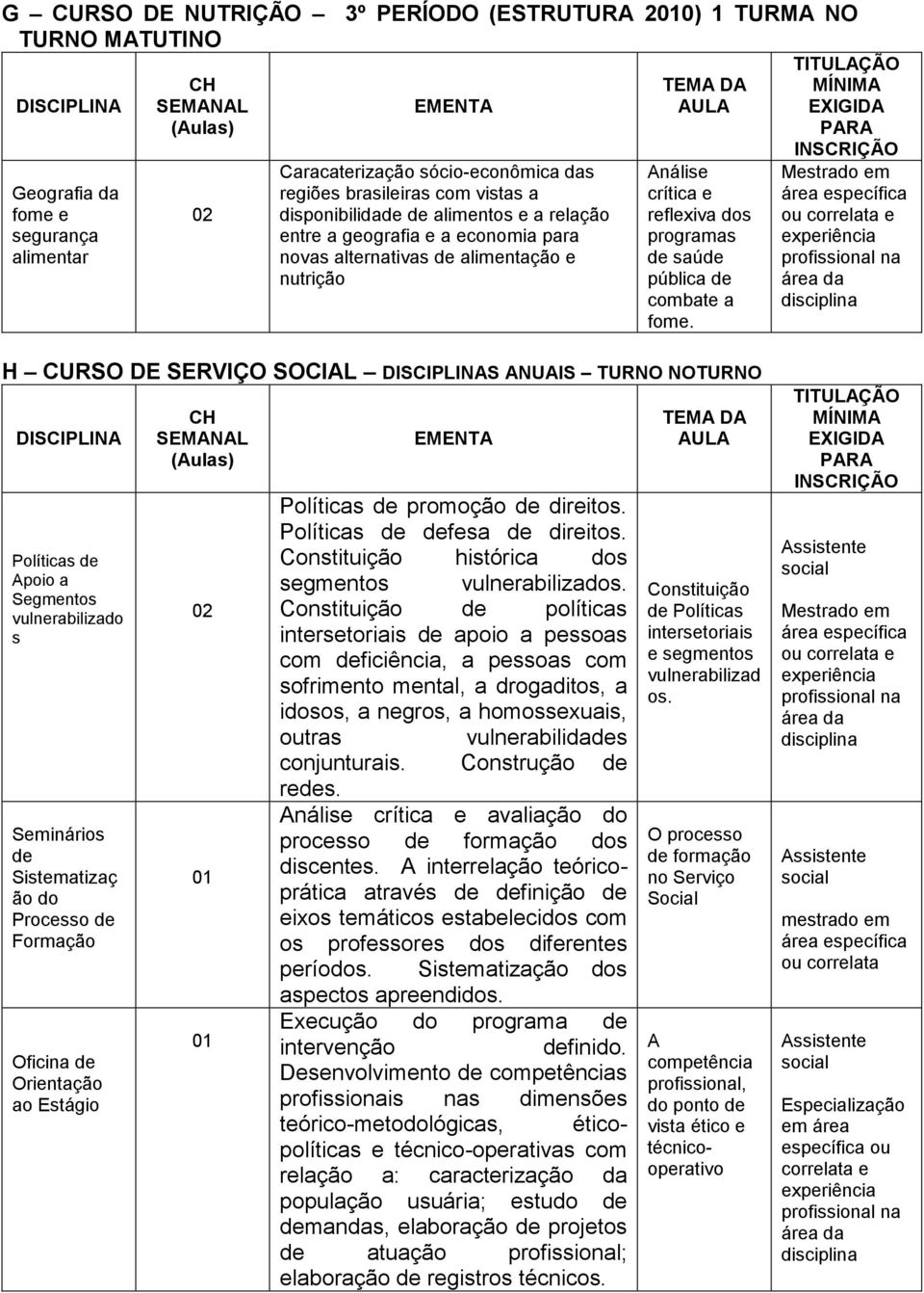 EXIGIDA PARA Mestrado em área específica ou correlata e H CURSO DE SERVIÇO SOCIAL S ANUAIS TURNO NOTURNO Políticas de Apoio a Segmentos vulnerabilizado s Seminários de Sistematizaç ão do Processo de