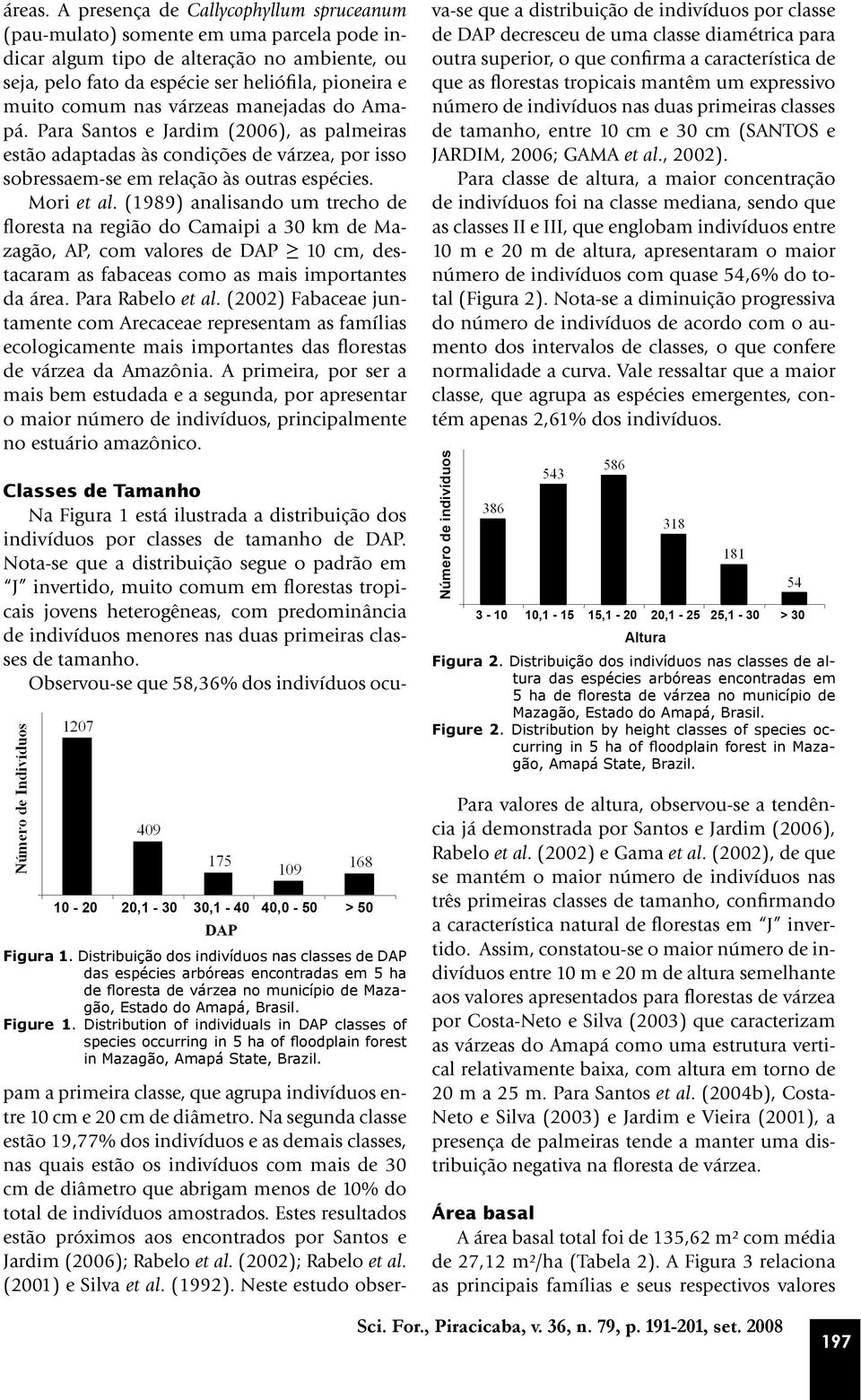 várzeas manejadas do Amapá. Para Santos e Jardim (2006), as palmeiras estão adaptadas às condições de várzea, por isso sobressaem-se em relação às outras espécies. Mori et al.