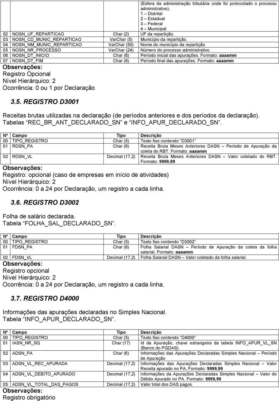 04 NOSN_NM_MUNIC_REPARTICAO VarChar (50) Nome do município da repartição 05 NOSN_NR_PROCESSO VarChar (24) Número do processo administrativo. 06 NOSN_DT_INICIO Char (6) Período inicial das apurações.