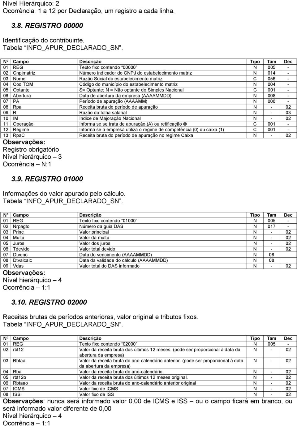 Cod TOM Código do município do estabelecimento matriz N 004-05 Optante S= Optante; N = Não optante do Simples Nacional C 001-06 Abertura Data de abertura da empresa (AAAAMMDD) N 008-07 PA Período de