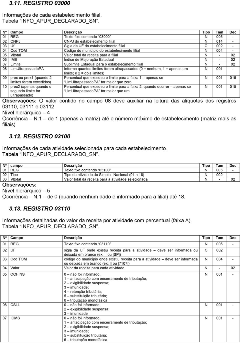 estabelecimento filial N 004-05 Vltotal Valor total da receita para a filial N - 02 06 IME Índice de Majoração Estadual N - 02 07 Limite Sublimite Estadual para o estabelecimento filial N - 02 08