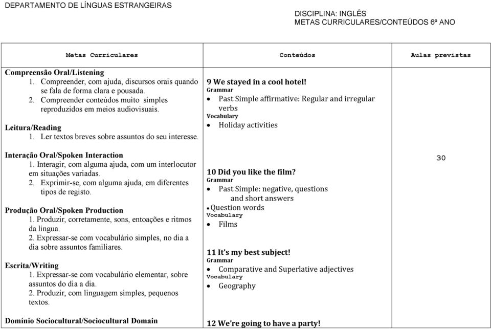 Ler textos breves sobre assuntos do seu interesse. Interação Oral/Spoken Interaction 1. Interagir, com alguma ajuda, com um interlocutor em situações variadas. 2.