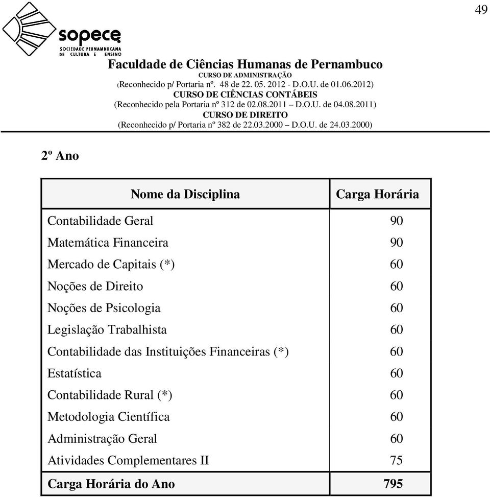 das Instituições Financeiras (*) 60 Estatística 60 Contabilidade Rural (*) 60