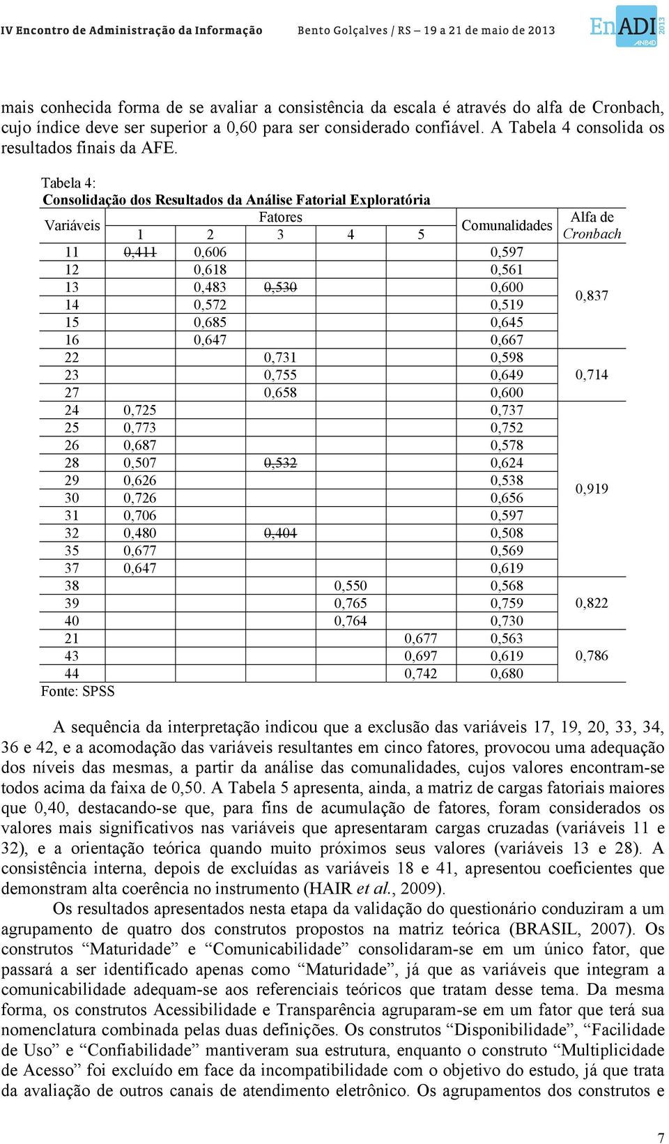 Tabela 4: Consolidação dos Resultados da Análise Fatorial Exploratória Variáveis Fatores 1 2 3 4 5 Comunalidades 11 0,411 0,606 0,597 12 0,618 0,561 13 0,483 0,530 0,600 14 0,572 0,519 15 0,685 0,645