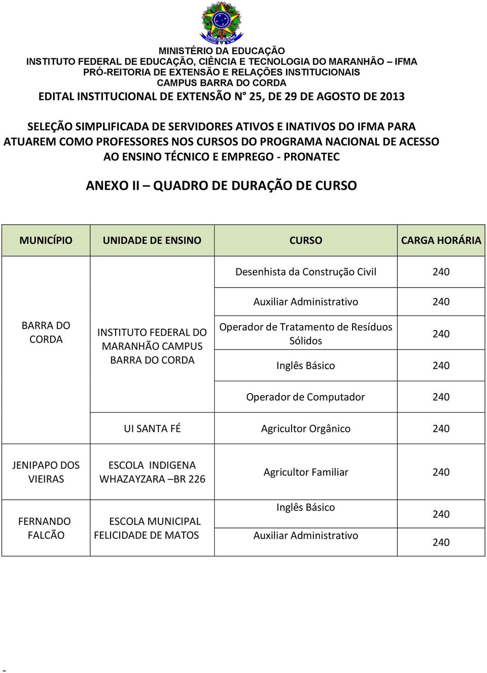 240 Inglês Básico 240 Operador de Computador 240 UI SANTA FÉ Agricultor Orgânico 240 JENIPAPO DOS VIEIRAS ESCOLA INDIGENA