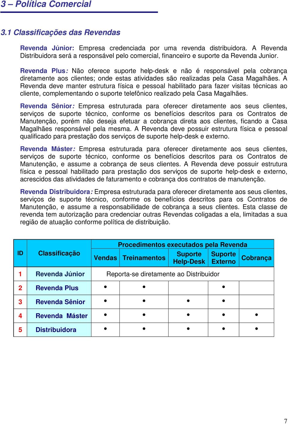 Revenda Plus: Não oferece suporte help-desk e não é responsável pela cobrança diretamente aos clientes; onde estas atividades são realizadas pela Casa Magalhães.