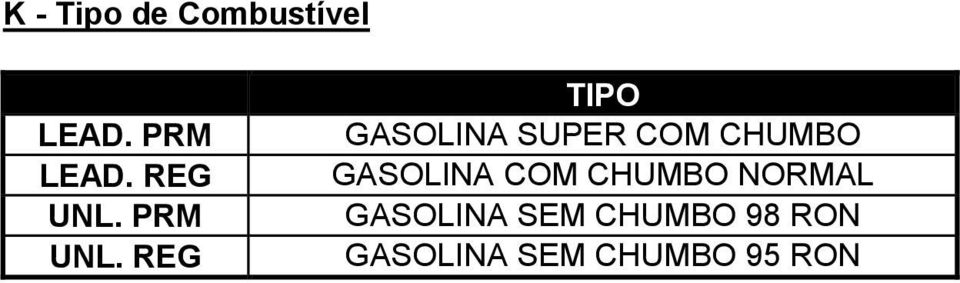 REG TIPO GASOLINA SUPER COM CHUMBO GASOLINA