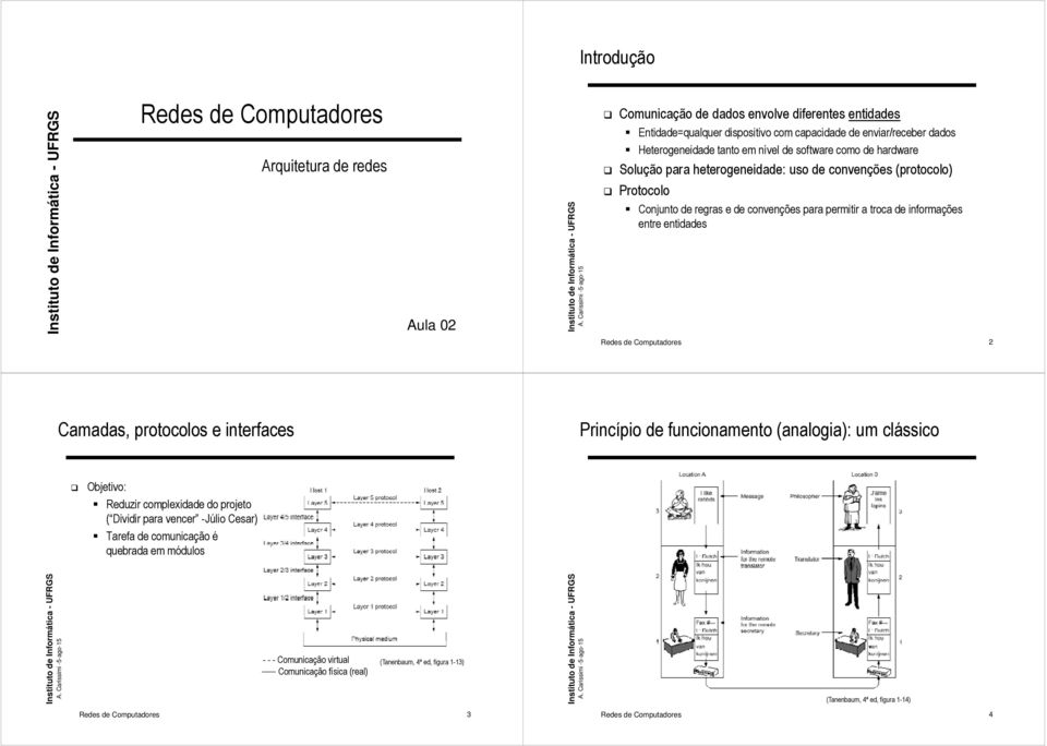 hardware Solução para heterogeneidade: uso de convenções (protocolo) Protocolo Conjunto de regras e de convenções para permitir a troca de informações entre entidades Redes de Computadores 2