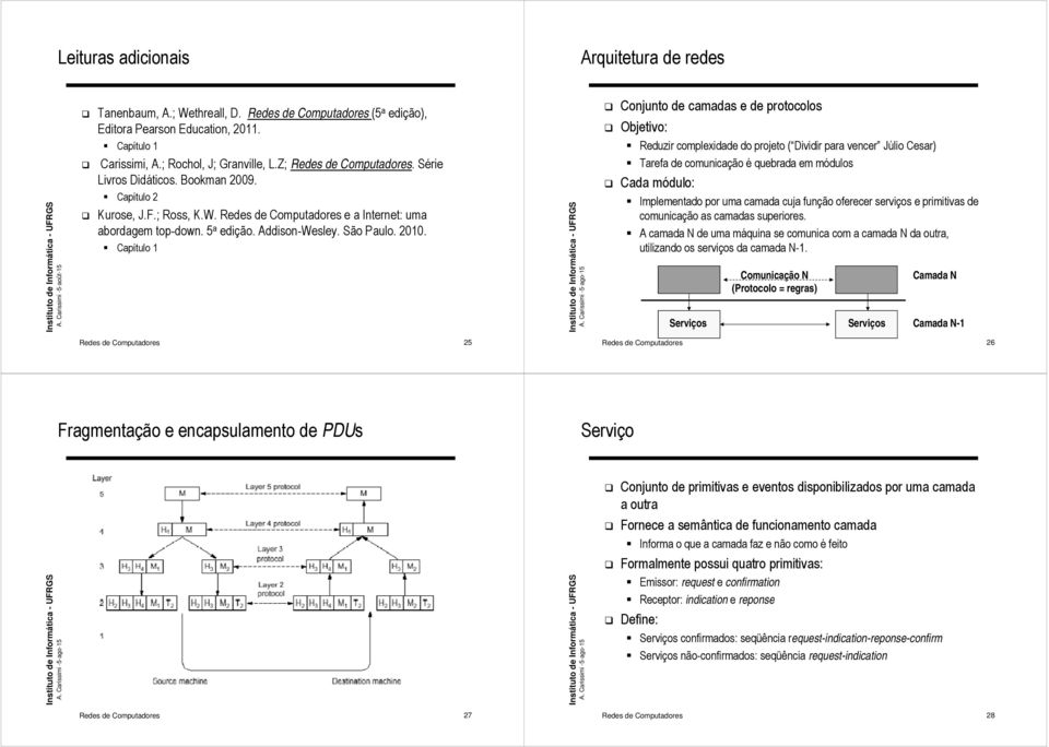 Addison-Wesley. São Paulo. 2010. Capítulo 1 A.