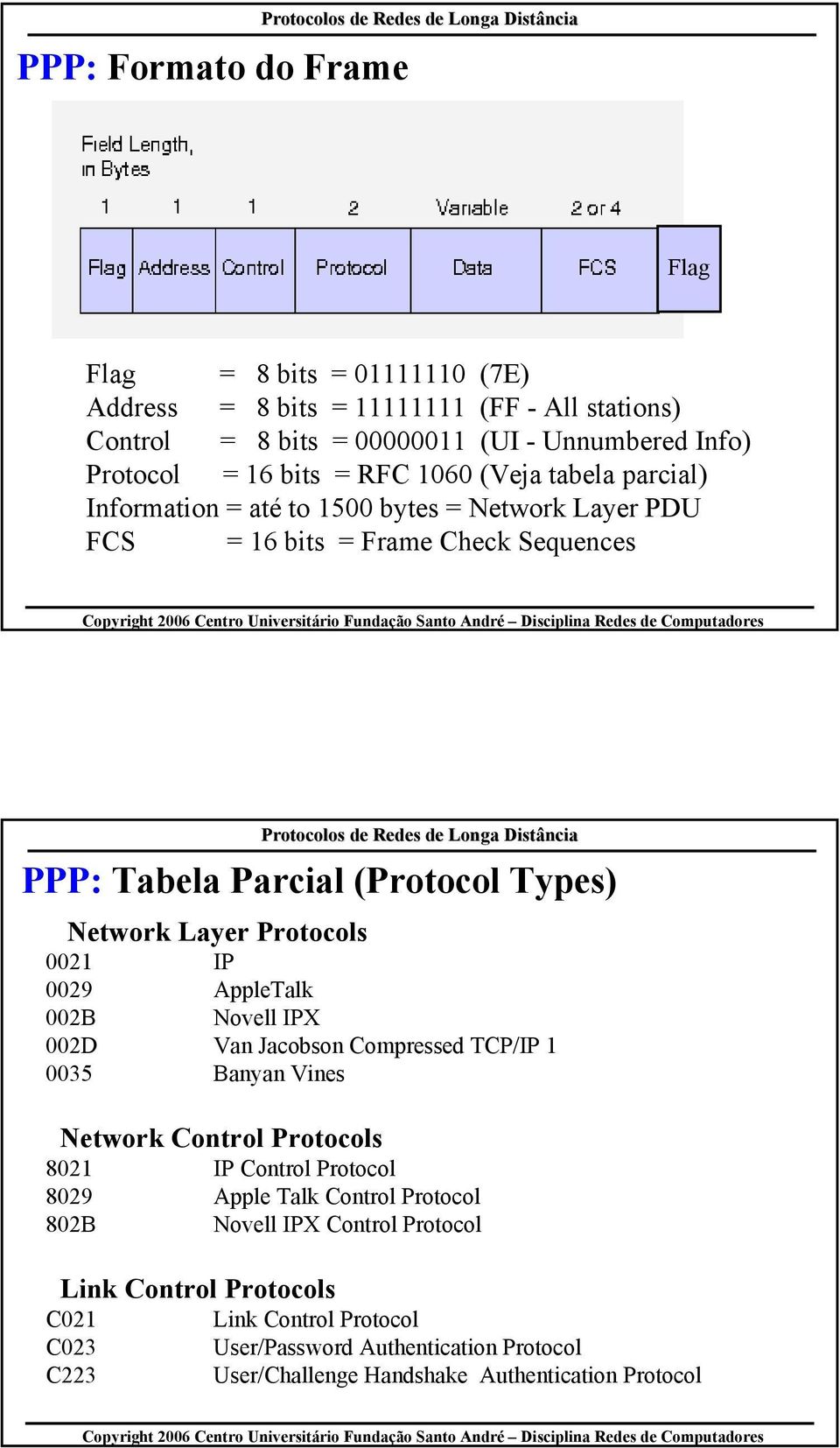 Protocols 0021 IP 0029 AppleTalk 002B Novell IPX 002D Van Jacobson Compressed TCP/IP 1 0035 Banyan Vines Network Control Protocols 8021 IP Control Protocol 8029 Apple Talk Control