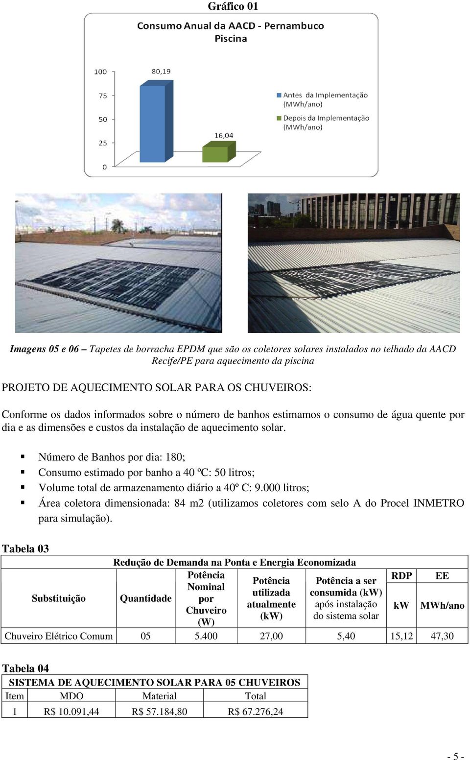 Número de Banhos por dia: 180; Consumo estimado por banho a 40 ºC: 50 litros; Volume total de armazenamento diário a 40º C: 9.