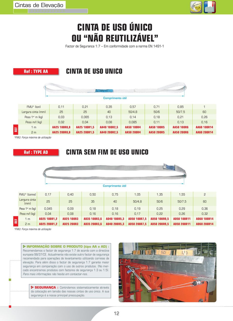 AA50 100R6 AA60 100R14 2 m AA25 200R0,8 AA25 200R1,5 AA40 200R2,5 AA50 200R4 AA50 200R5 AA50 200R6 AA60 200R14 *FMU: Força máxima de utilização Ref : TYPE AD CINTA SEM FIM DE USO UNICO REF FMU*