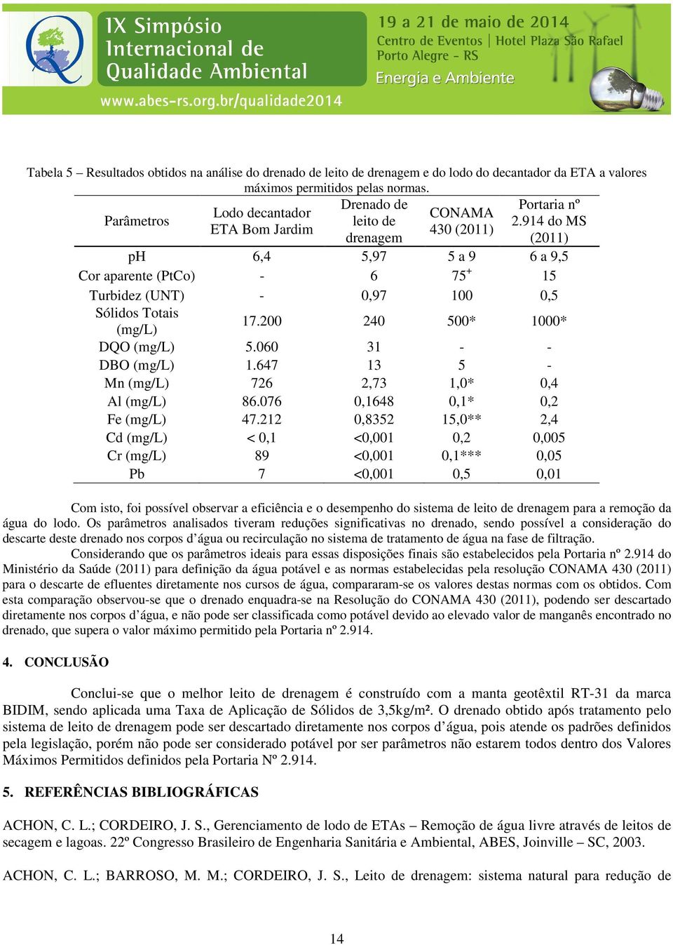 914 do MS ETA Bom Jardim 430 (2011) drenagem (2011) ph 6,4 5,97 5 a 9 6 a 9,5 Cor aparente (PtCo) - 6 75 + 15 Turbidez (UNT) - 0,97 100 0,5 Sólidos Totais (mg/l) 17.200 240 500* 1000* DQO (mg/l) 5.