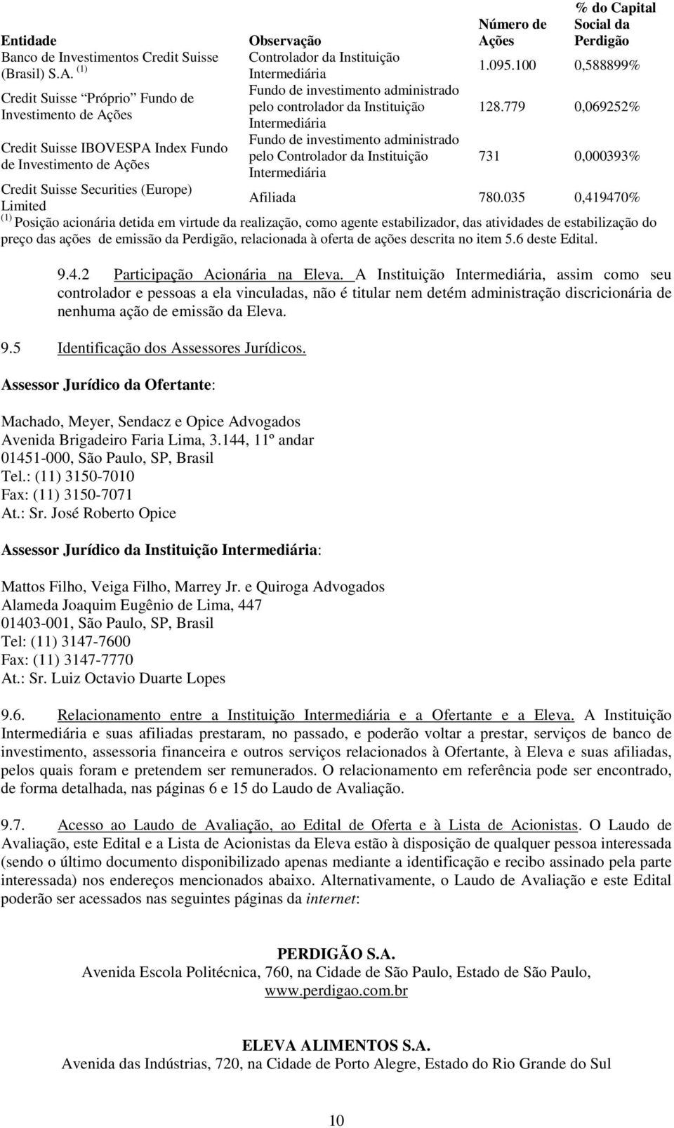 administrado pelo controlador da Instituição Intermediária Fundo de investimento administrado pelo Controlador da Instituição Intermediária Número de Ações % do Capital Social da Perdigão 1.095.