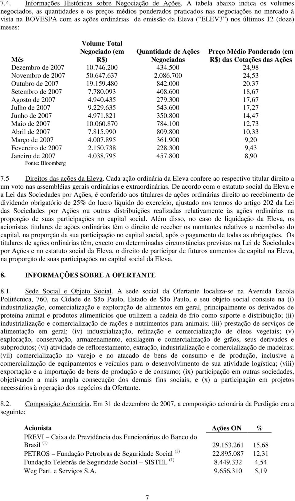 ) nos últimos 12 (doze) meses: Volume Total Negociado (em R$) Quantidade de Ações Mês Negociadas Dezembro de 2007 10.746.200 434.500 24,98 Novembro de 2007 50.647.637 2.086.