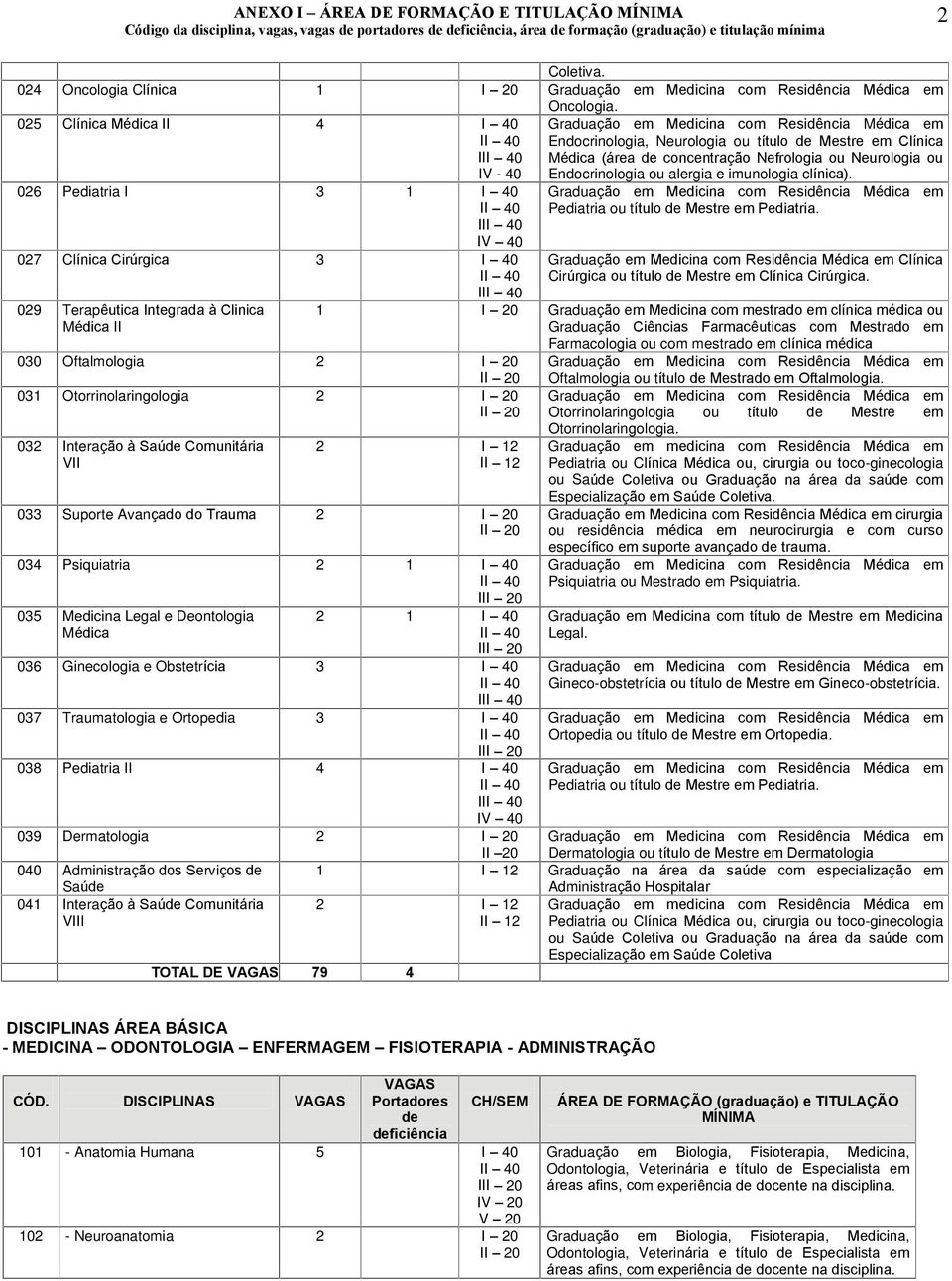 I 20 032 Interação à Saú Comunitária VII Endocrinologia, Neurologia ou título Mestre em Clínica Médica (área concentração Nefrologia ou Neurologia ou Endocrinologia ou alergia e imunologia clínica).