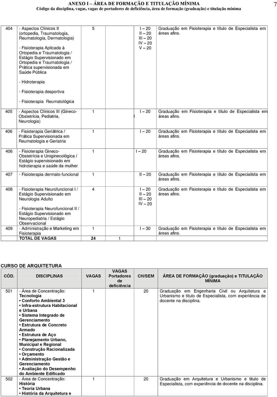 em Fisioterapia e título Especialista em Graduação em Fisioterapia e título Especialista em 406 - Fisioterapia Geriátrica / Prática Supervisionada em Reumatologia e Geriatria 406 - Fisioterapia