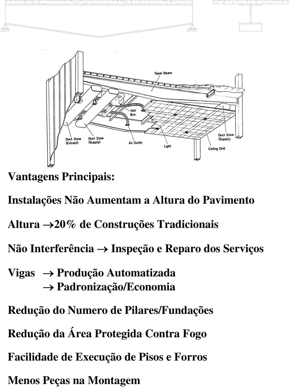 Produção Automatizada Padronização/Economia Redução do Numero de Pilares/Fundações