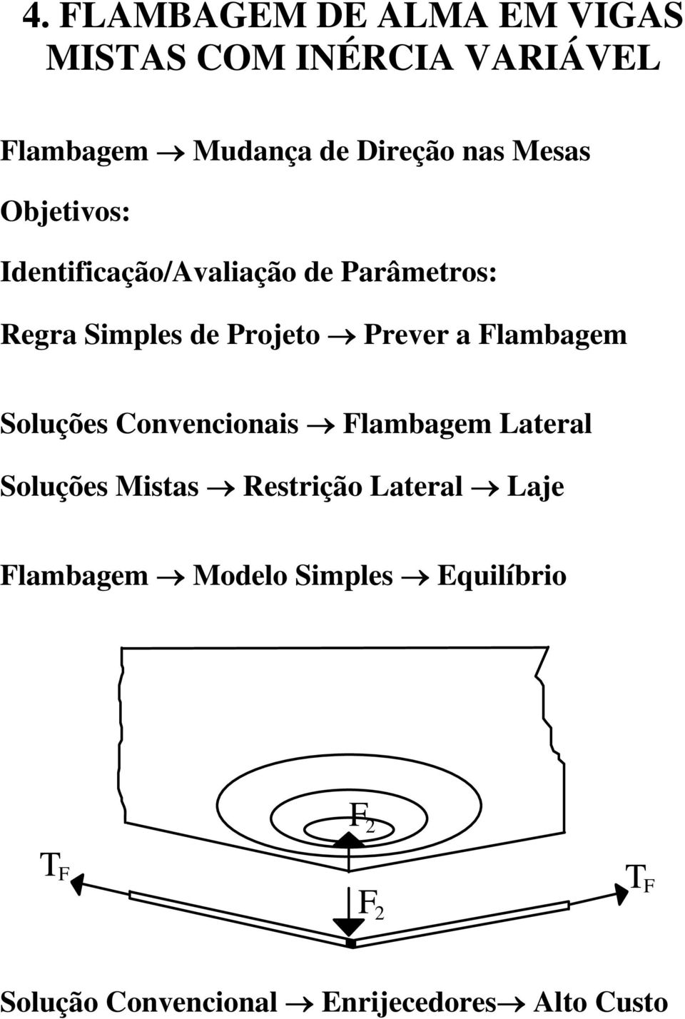 Flambagem Soluções Convencionais Flambagem Lateral Soluções Mistas Restrição Lateral Laje