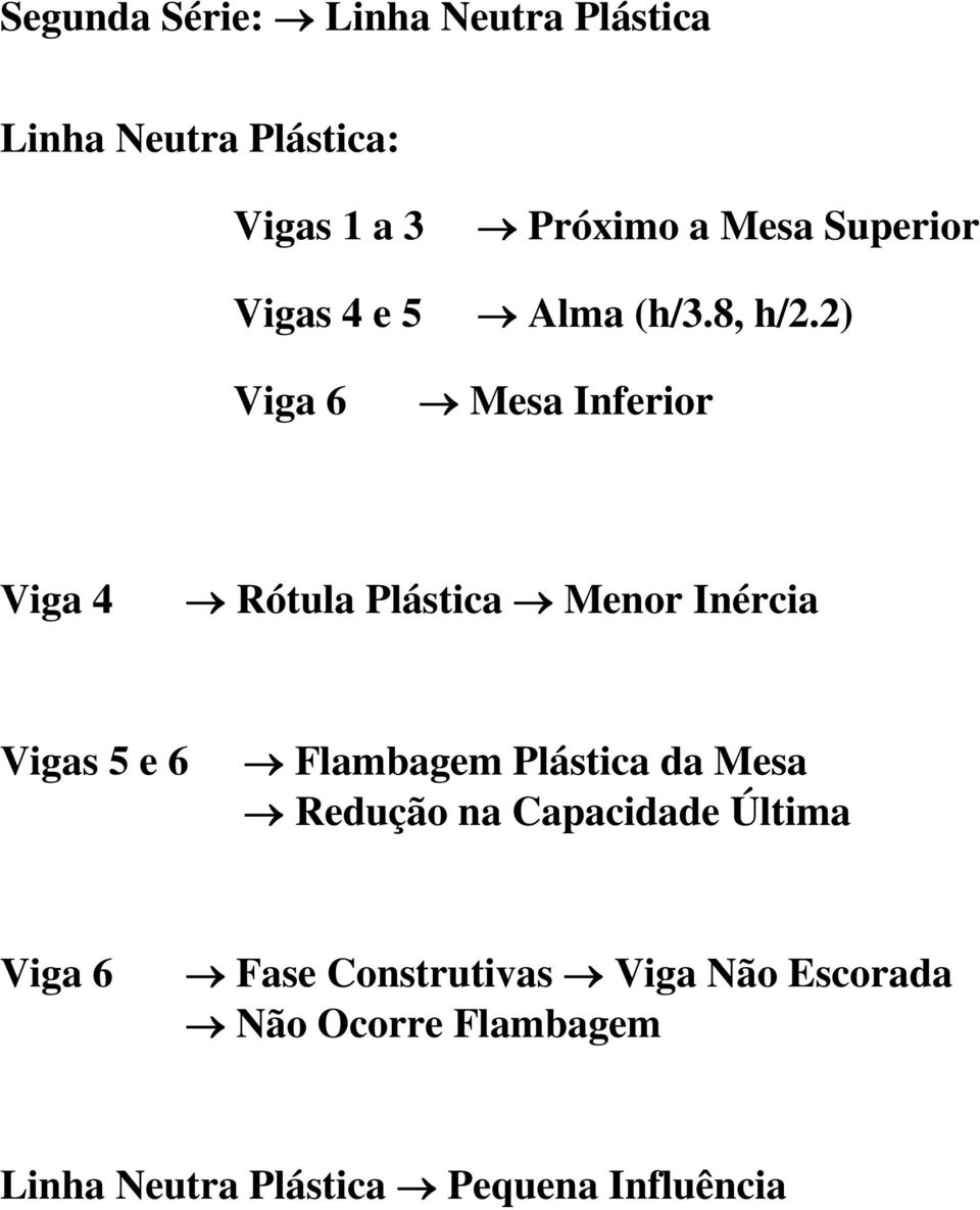 2) Viga 6 Mesa Inferior Viga 4 Rótula Plástica Menor Inércia Vigas 5 e 6 Flambagem