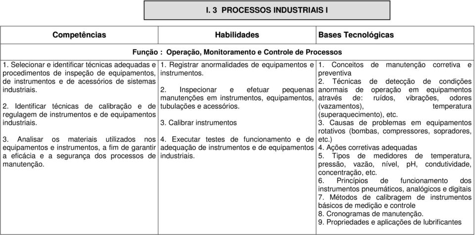 Analisar os materiais utilizados nos equipamentos e instrumentos, a fim de garantir a eficácia e a segurança dos processos de manutenção. Função : Operação, Monitoramento e Controle de Processos 1.