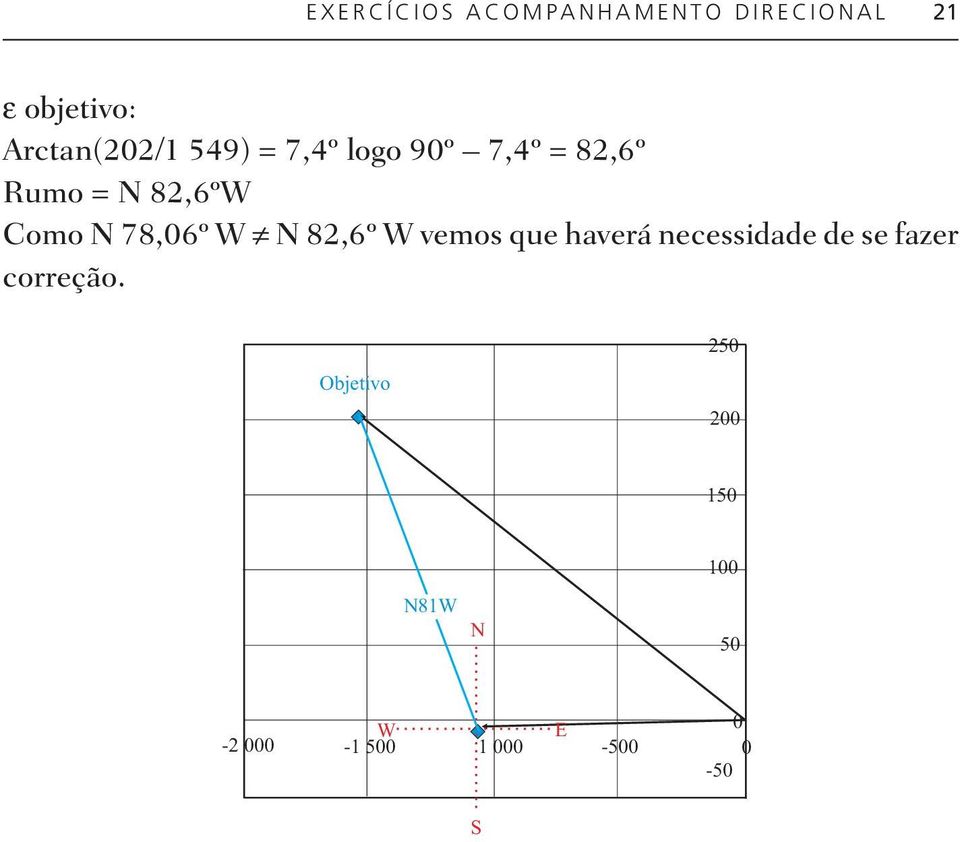 82,6º W ve mos que ha ve rá ne ces si da de de se fa zer cor re ção.