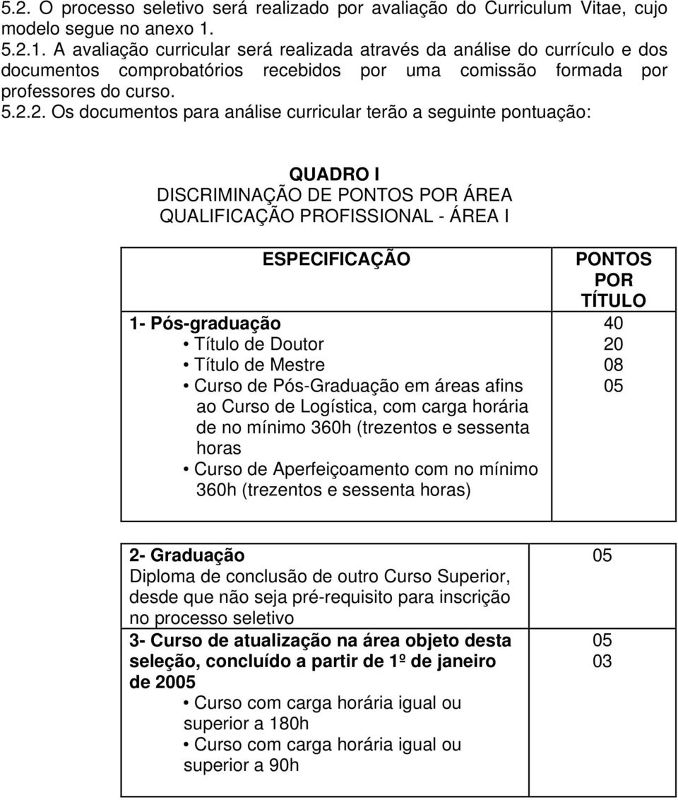 .. Os documentos para análise curricular terão a seguinte pontuação: QUADRO I DISCRIMINAÇÃO DE PONTOS POR ÁREA QUALIFICAÇÃO PROFISSIONAL - ÁREA I ESPECIFICAÇÃO - Pós-graduação Título de Doutor Título