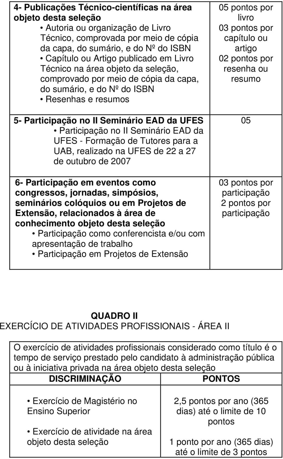 Seminário EAD da UFES - Formação de Tutores para a UAB, realizado na UFES de a 7 de outubro de 007 6- Participação em eventos como congressos, jornadas, simpósios, seminários colóquios ou em Projetos