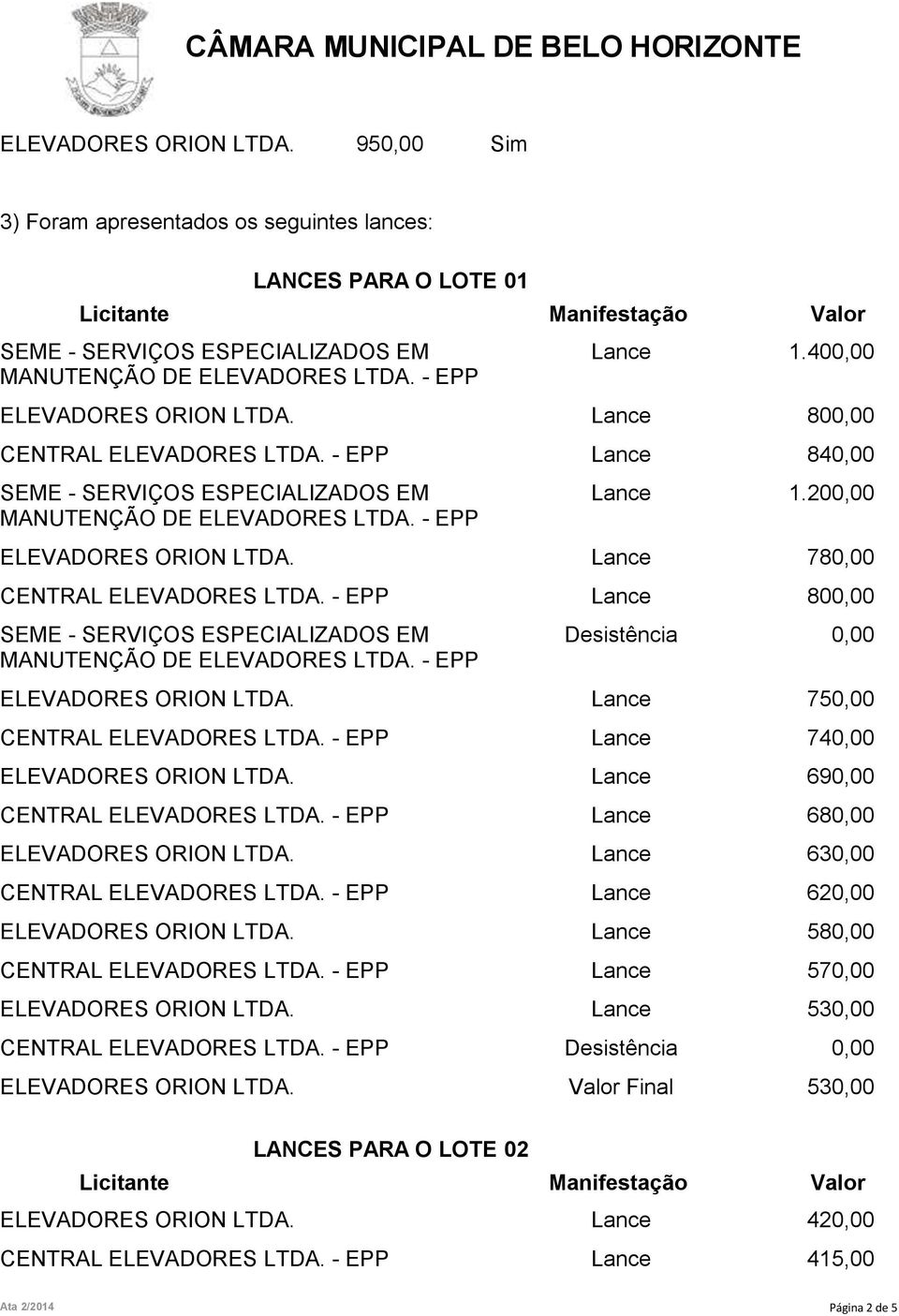 Lance 750,00 Lance 740,00 ELEVADORES ORION LTDA. Lance 690,00 Lance 680,00 ELEVADORES ORION LTDA. Lance 630,00 Lance 620,00 ELEVADORES ORION LTDA.