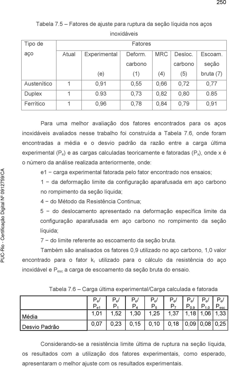 85 Ferrítico 0,96 0,78 0,84 0,79 0,9 Para uma melhor avaliação dos fatores encontrados para os aços inoxidáveis avaliados nesse trabalho foi construída a Tabela 7.