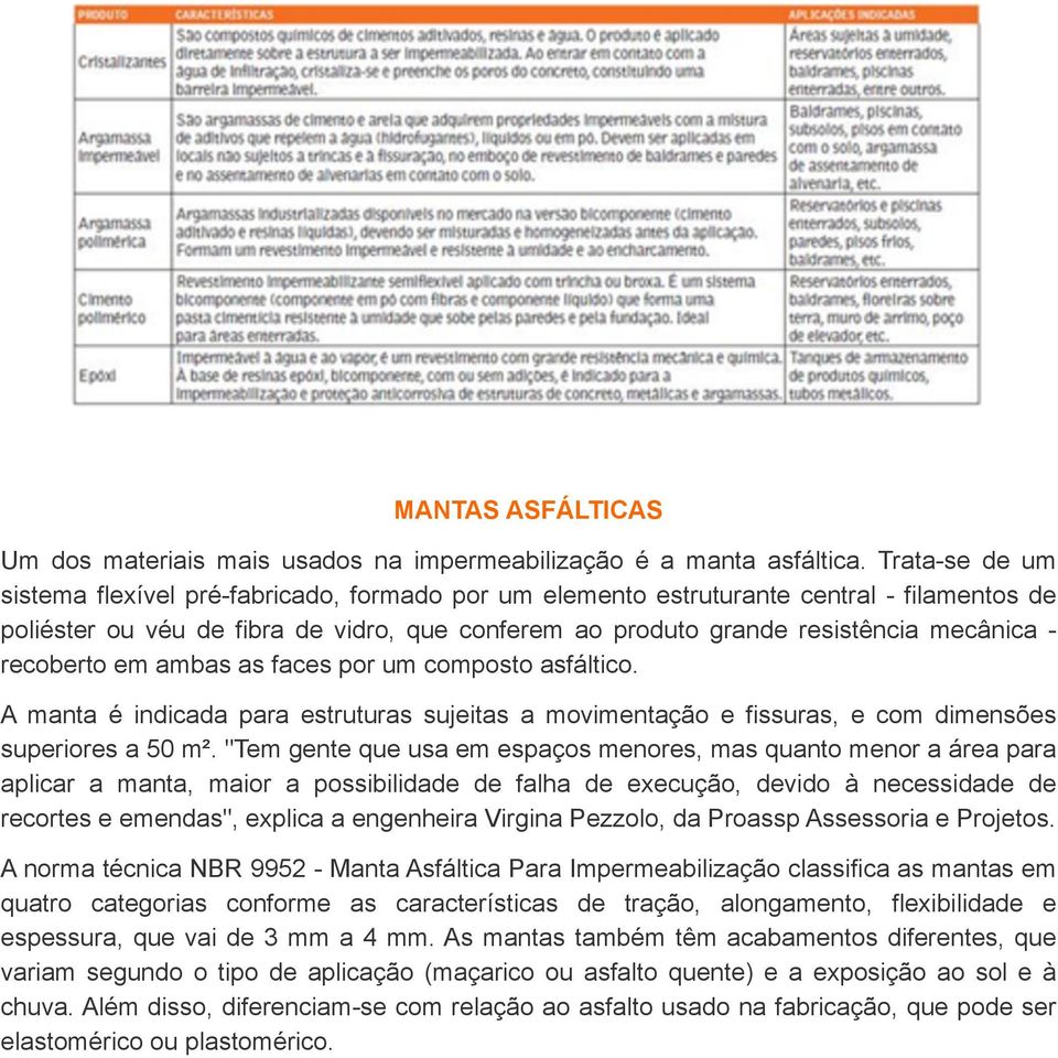 recoberto em ambas as faces por um composto asfáltico. A manta é indicada para estruturas sujeitas a movimentação e fissuras, e com dimensões superiores a 50 m².