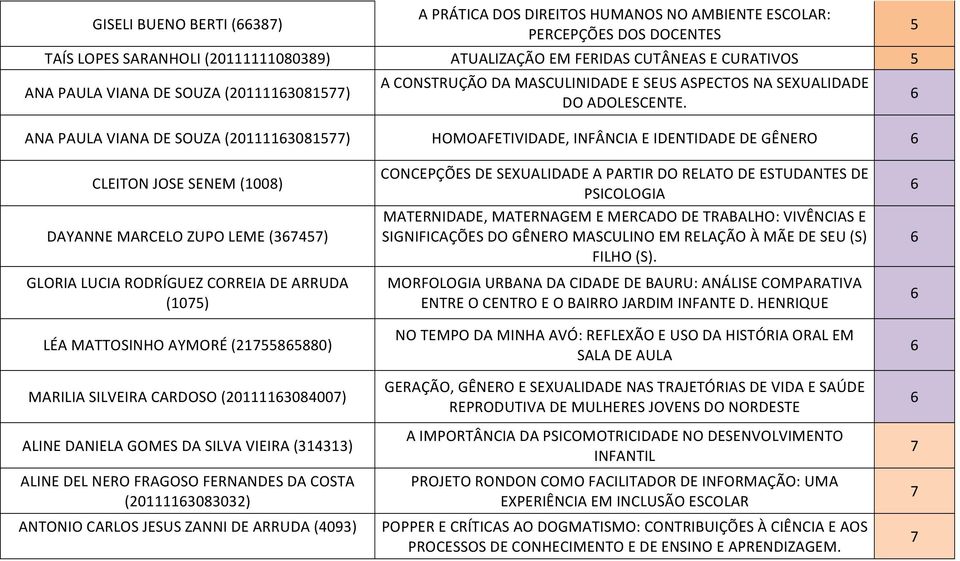 ANA PAULA VIANA DE SOUZA (0085) HOMOAFETIVIDADE, INFÂNCIA E IDENTIDADE DE GÊNERO 5 CLEITON JOSE SENEM (008) DAYANNE MARCELO ZUPO LEME (5) GLORIA LUCIA RODRÍGUEZ CORREIA DE ARRUDA (05) LÉA MATTOSINHO