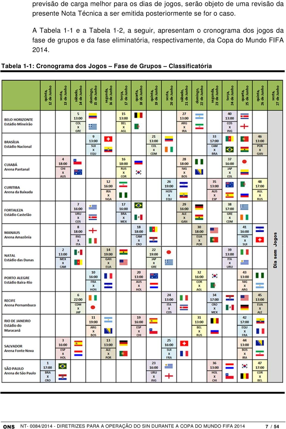 A Tabela 1-1 e a Tabela 1-2, a seguir, apresentam o cronograma dos jogos da fase de grupos e da fase eliminatória,