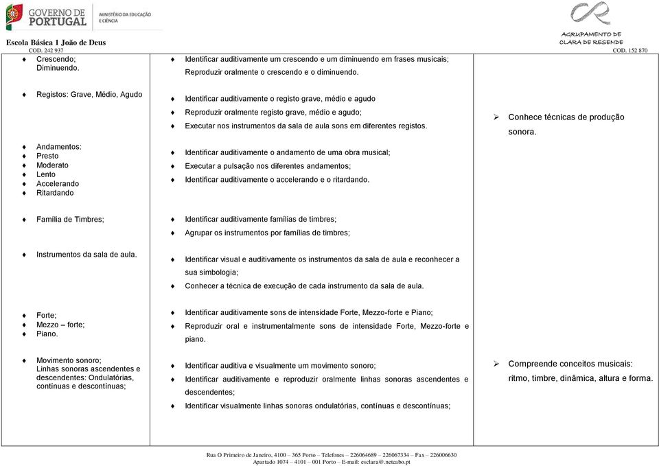 registos. Conhece técnicas de produção sonora.