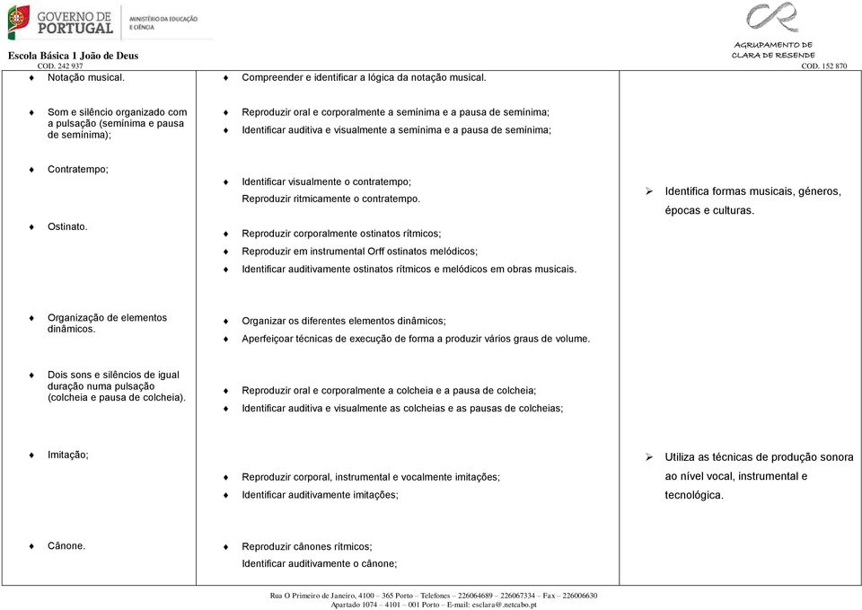 semínima; Contratempo; Ostinato. Identificar visualmente o contratempo; Reproduzir ritmicamente o contratempo.