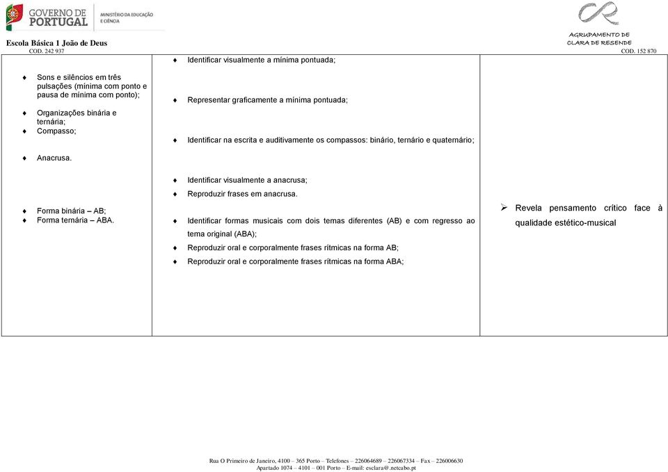 Identificar visualmente a anacrusa; Reproduzir frases em anacrusa. Forma binária AB; Forma ternária ABA.