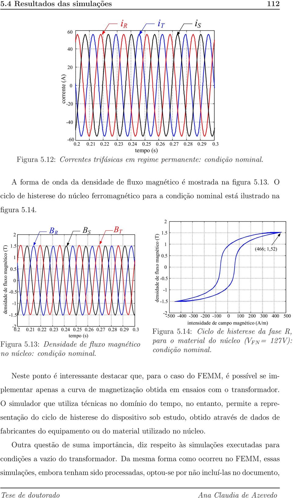 O ciclo de histerese do núcleo ferromagnético para a condição nominal está ilustrado na figura 5.14. 2 densidade de fluxo magnético (T) 2 1.5 1 0.5 0-0.5-1 -1.5 B R B S B T -2 0.2 0.21 0.22 0.23 0.