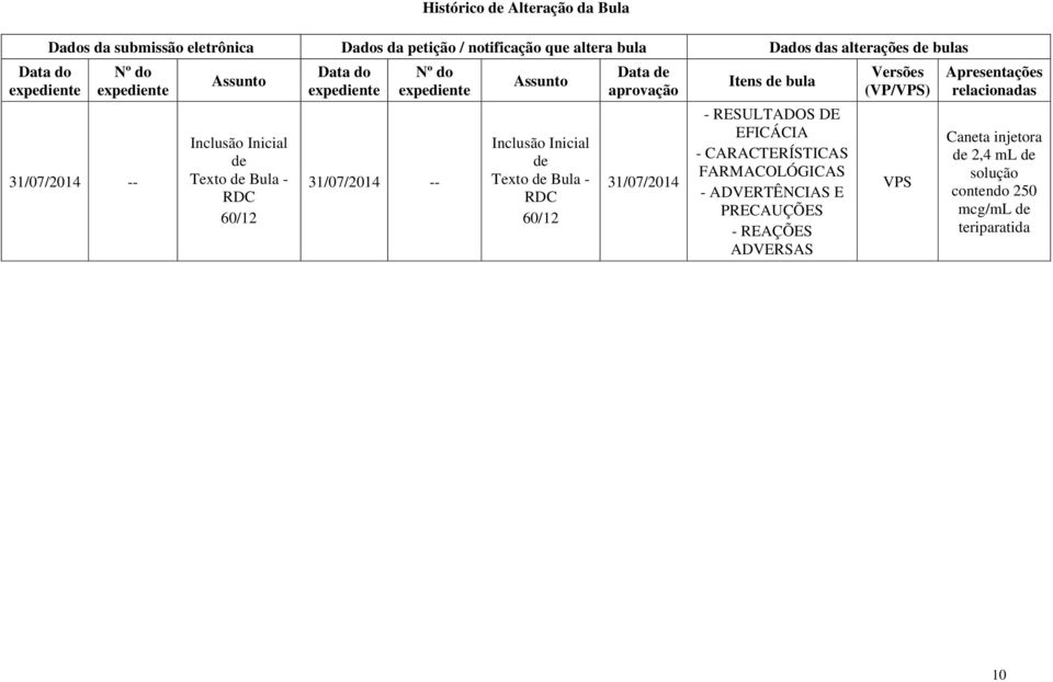 Inclusão Inicial de Texto de Bula - RDC 60/12 Data de aprovação 31/07/2014 Itens de bula - RESULTADOS DE EFICÁCIA - CARACTERÍSTICAS FARMACOLÓGICAS -