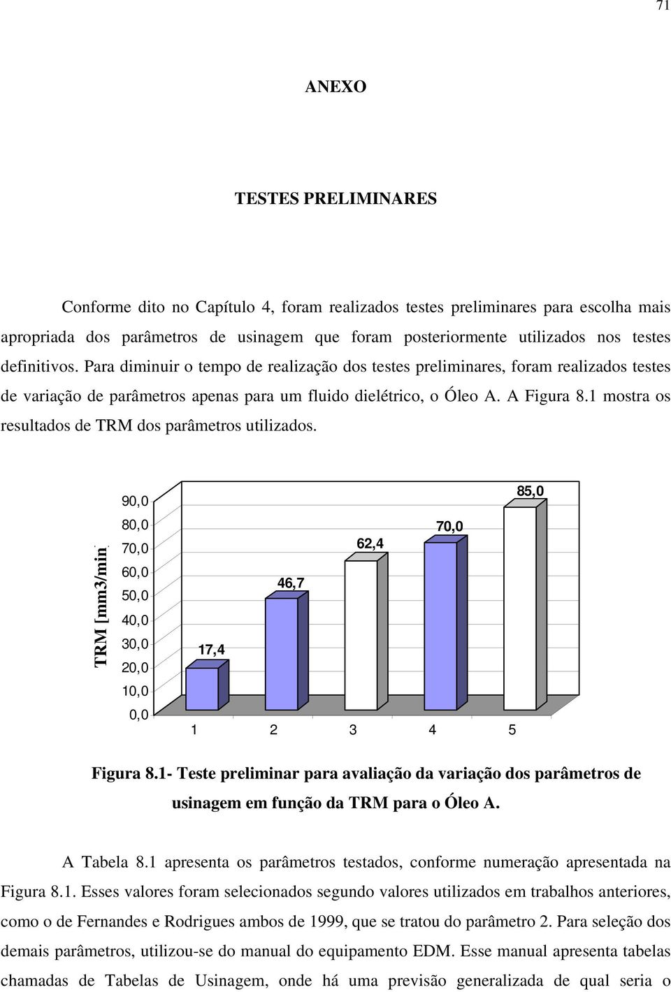 1 mostra os resultados de TRM dos parâmetros utilizados. TRM [mm3/min] 90,0 80,0 70,0 60,0 50,0 40,0 30,0 20,0 10,0 0,0 85,0 70,0 62,4 46,7 17,4 1 2 3 4 5 Figura 8.