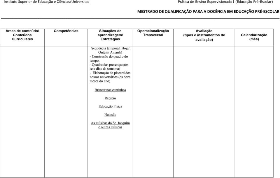 instrumentos de avaliação) Calendarização (mês) Sequência temporal: Hoje/ Ontem/ Amanhã - Construção do quadro do tempo; - Quadro das presenças;(os sete dias da