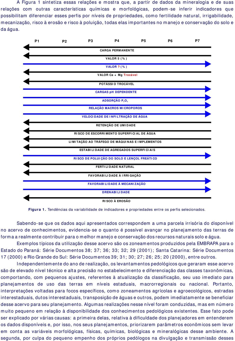 da água. P1 P2 P3 P4 P5 P6 P7 CARGA PERMANENTE VALOR 5 (%) VALOR?