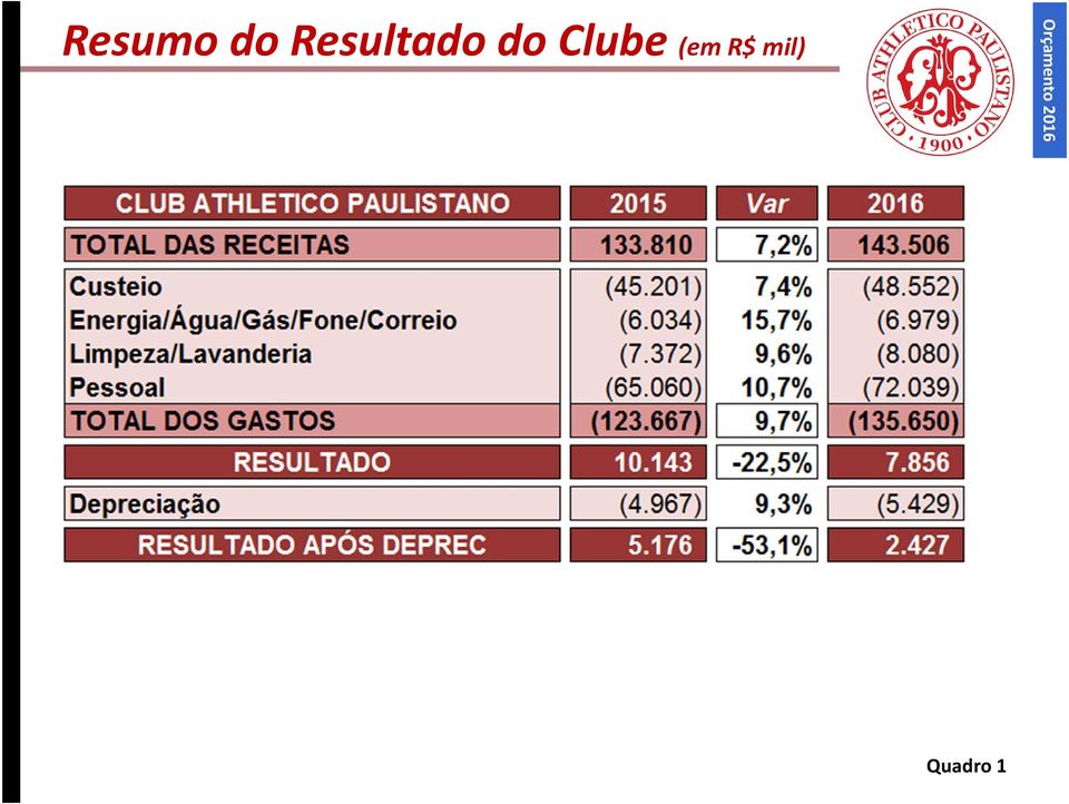 Clube (em R$