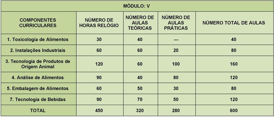 Instalações Industriais 60 60 20 80 3.