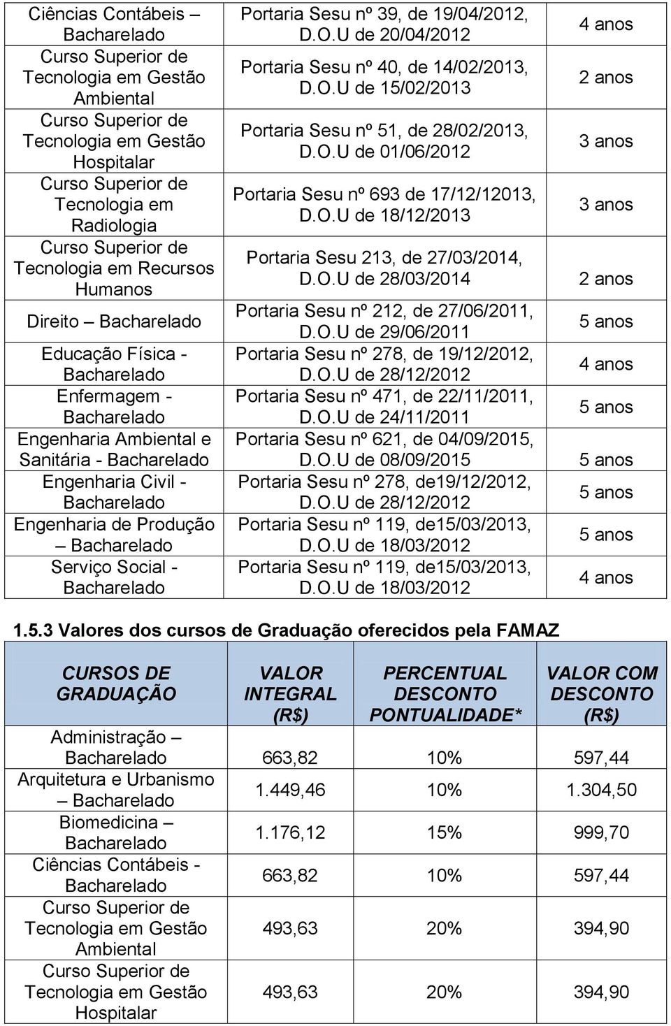 O.U de 18/12/2013 Portaria Sesu 213, de 27/03/2014, D.O.U de 28/03/2014 Portaria Sesu nº 212, de 27/06/2011, D.O.U de 29/06/2011 Portaria Sesu nº 278, de 19/12/2012, D.O.U de 28/12/2012 Portaria Sesu nº 471, de 22/11/2011, D.